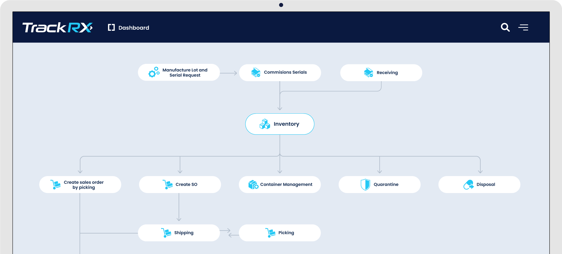 traceability-portal-trackrx traceability-portal-trackrx